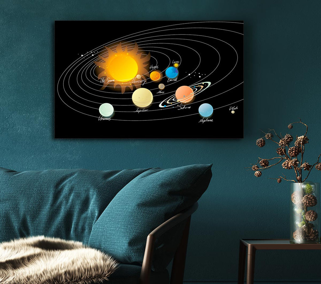 The Solar System 1 Canvas Wall Art