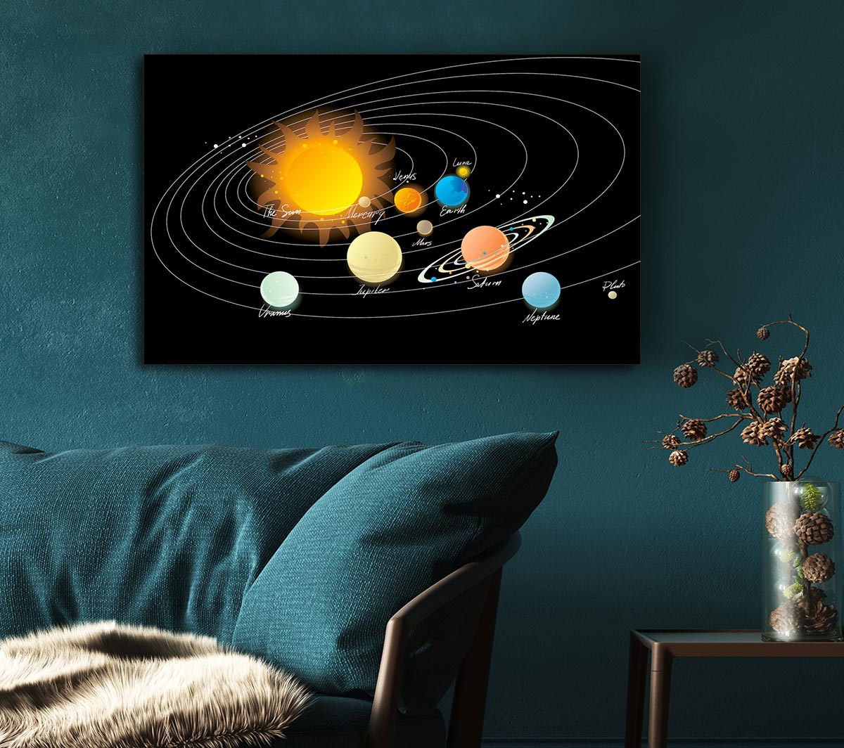 The Solar System 1 Canvas Wall Art