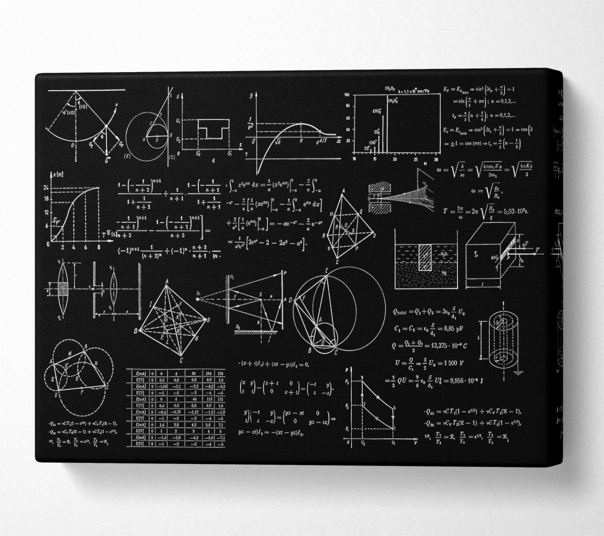 Whiteboard Of Equations Canvas Wall Art