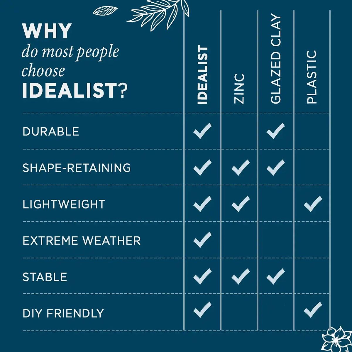 IDEALIST Lite Chelsea Flower Box Square Garden Planter, Faux Lead Light Stone Outdoor Plant Pot W37 H38 L37 cm, 52L